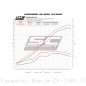  Kawasaki / Ninja ZX-10RR / 2019