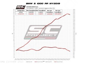  BMW / S1000RR / 2023