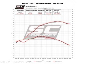  KTM / 790 Adventure / 2019