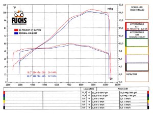 Oval High Mount Exhaust by SC-Project
