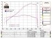 Oval High Mount Exhaust by SC-Project Ducati / Hyperstrada 939 / 2017